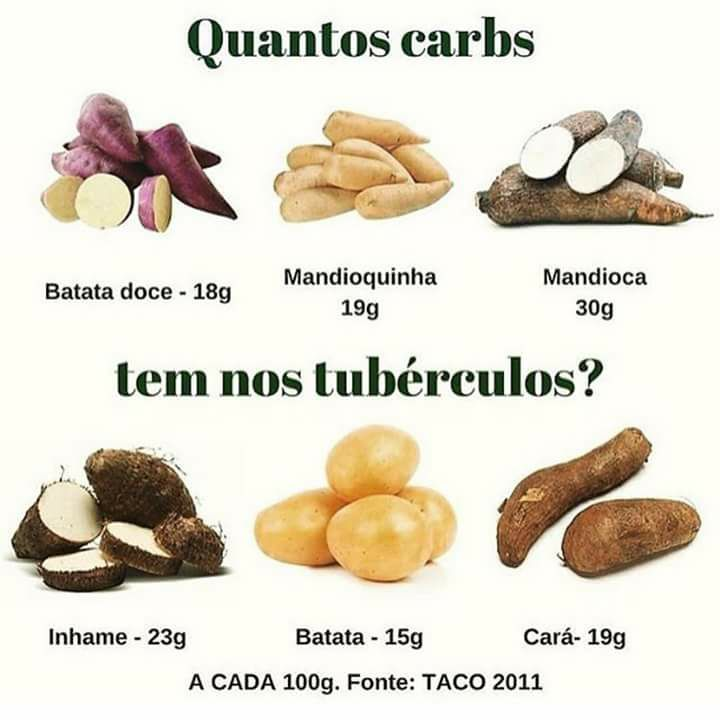 Carboidratos